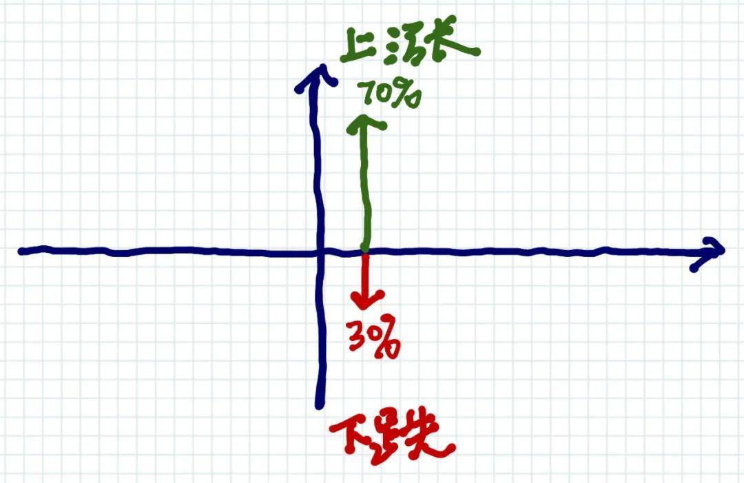 好运的公式-苏笙君博客
