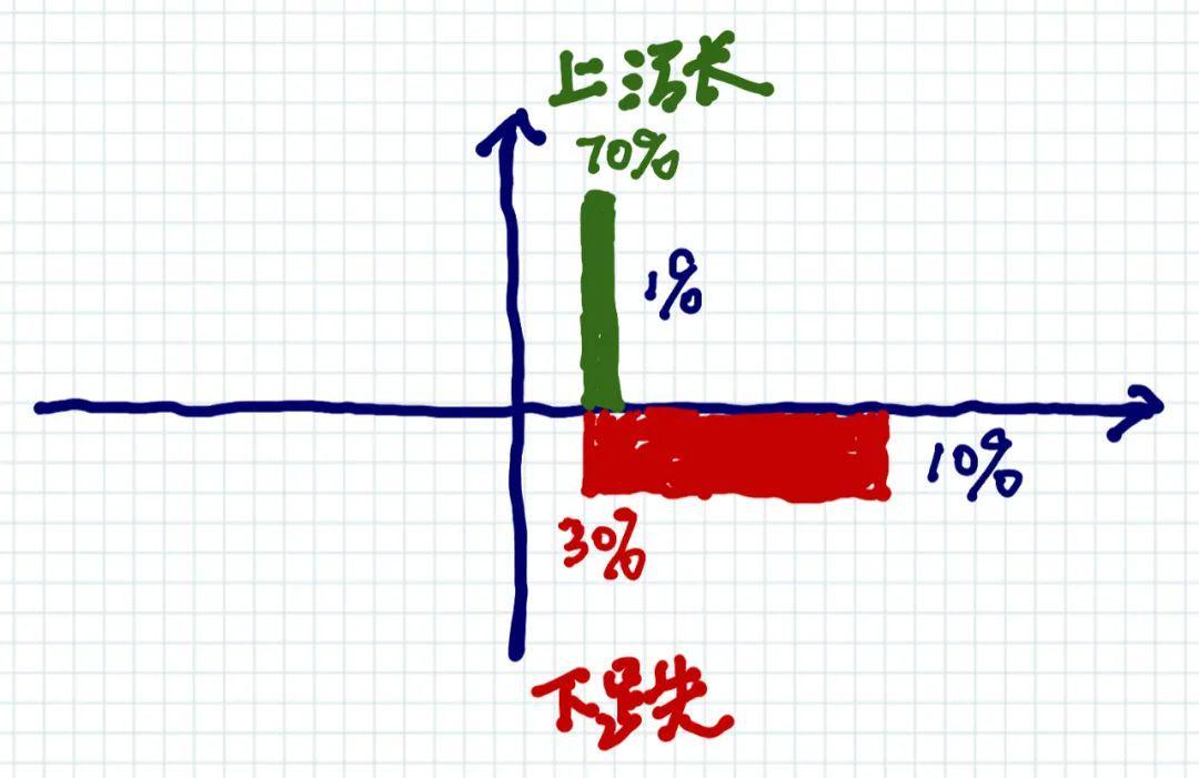 好运的公式-苏笙君博客