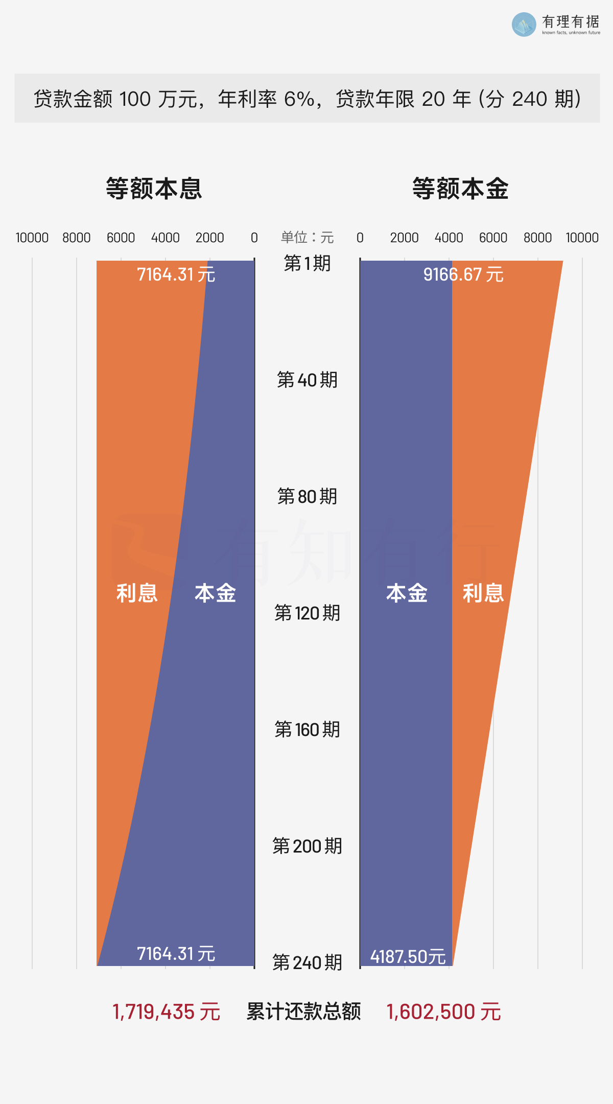 房贷的实际利率和银行讲的一样吗？