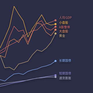 中国大类资产投资年报