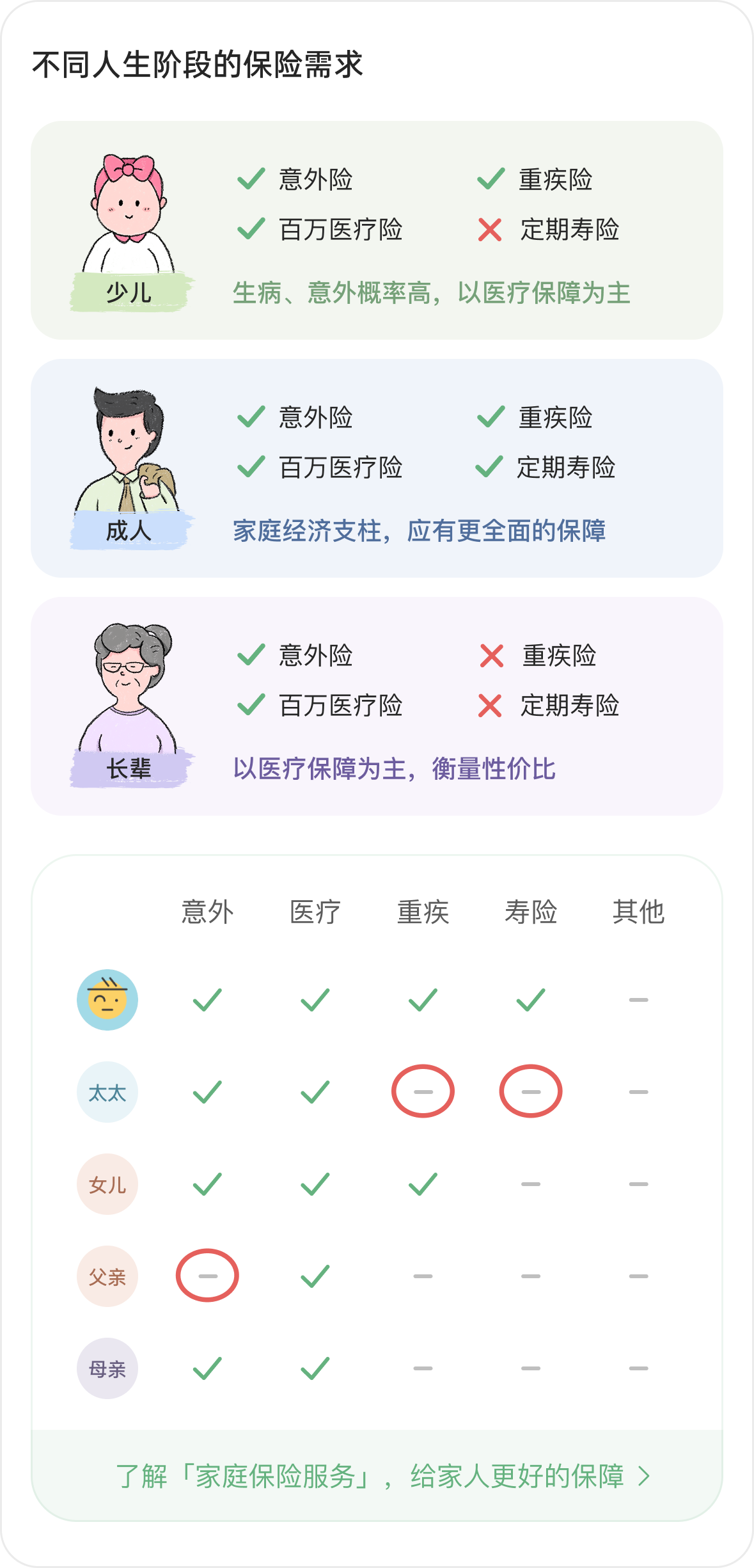 图 3.5 有知有行保单管理功能示意