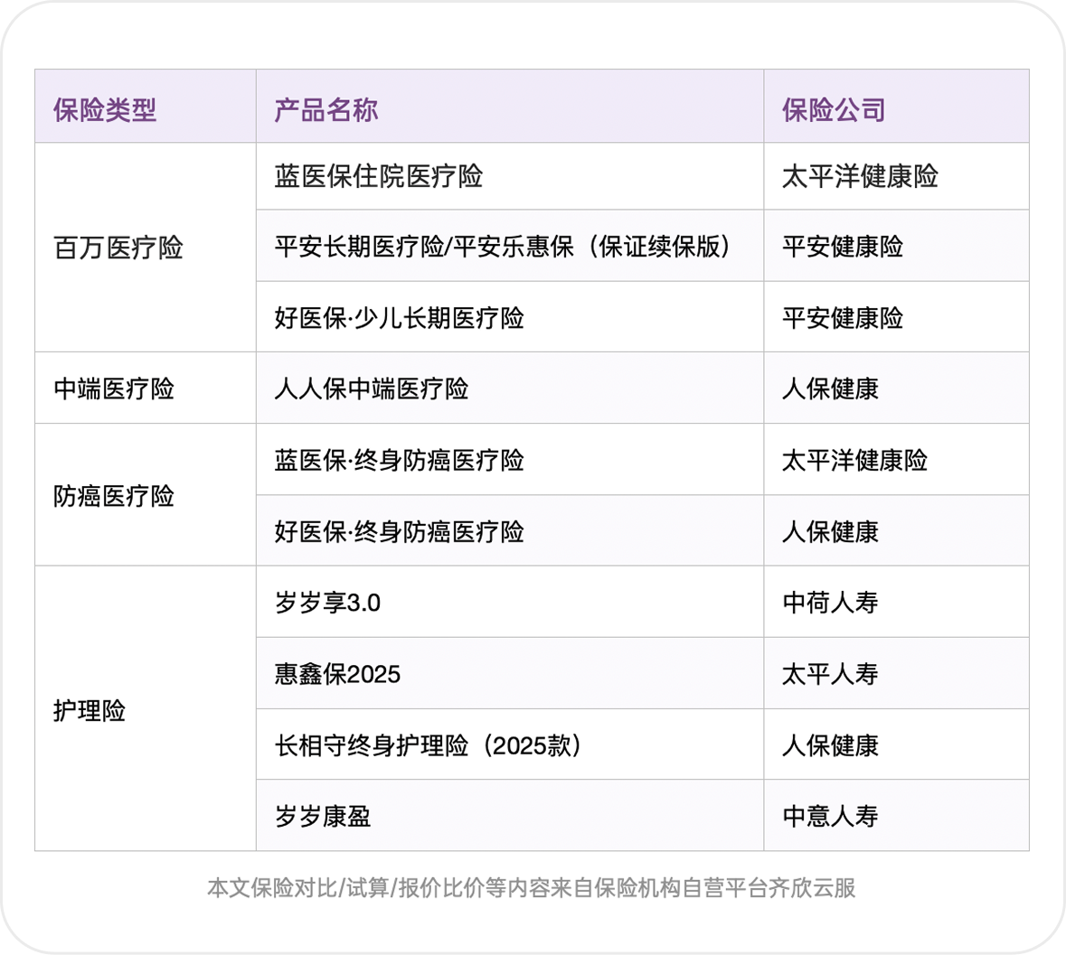 图 2.8 税优健康险产品清单