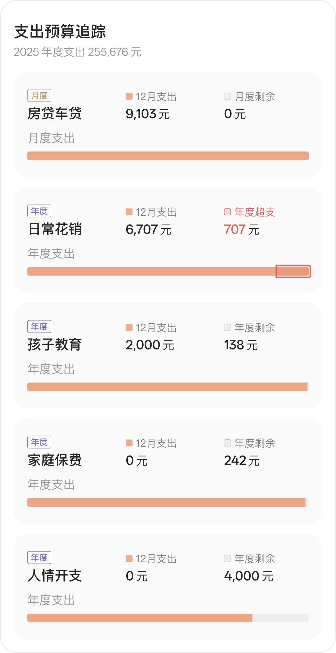 图 2.3 现金流计算器支出预算追踪