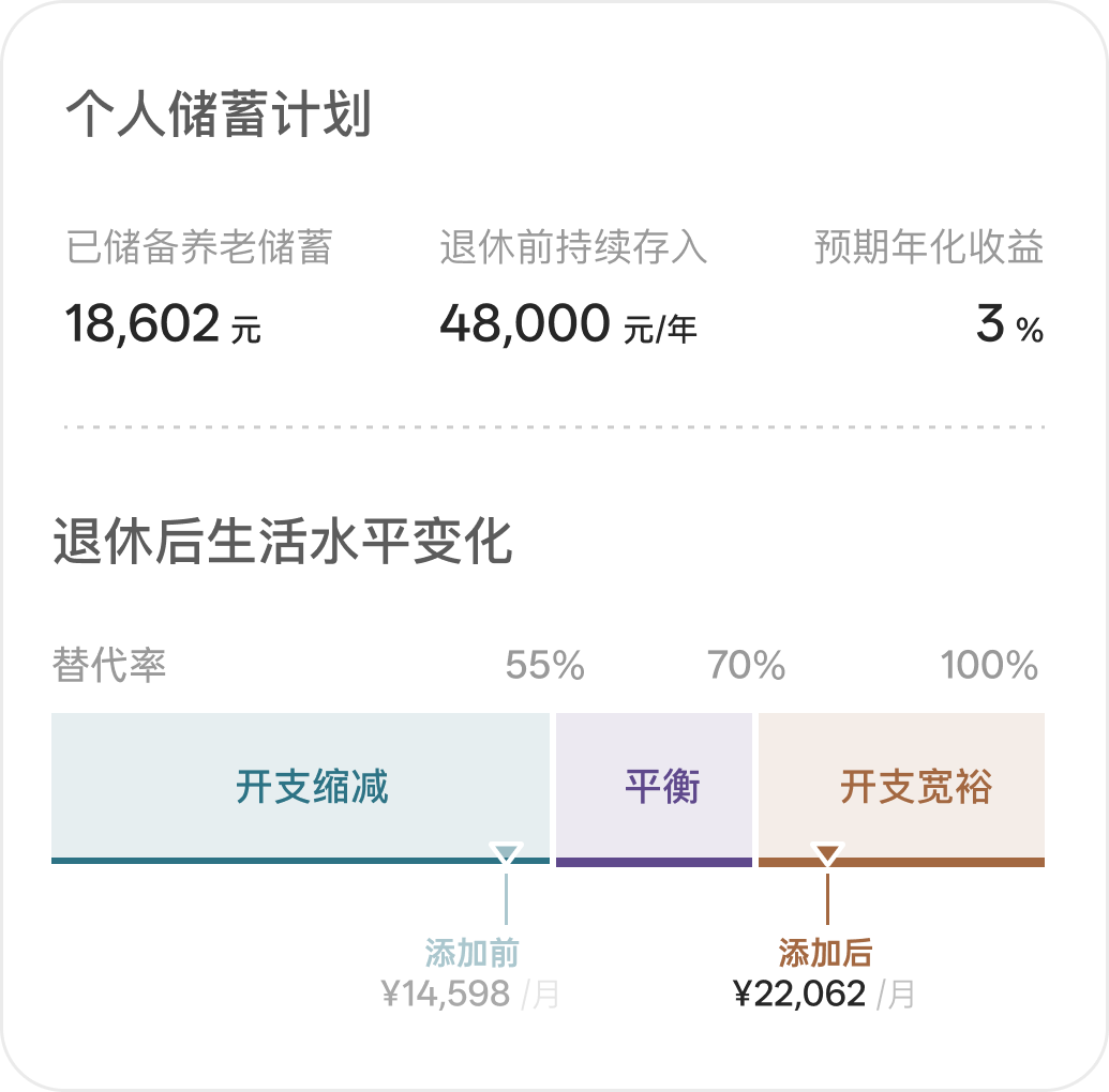 图 4.5 有知有行养老金计算器养老计划设置