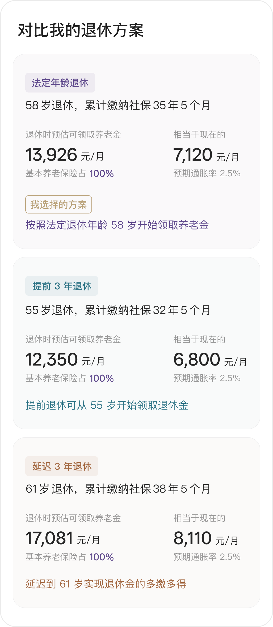 图 4.4 有知有行养老金计算器退休方案对比